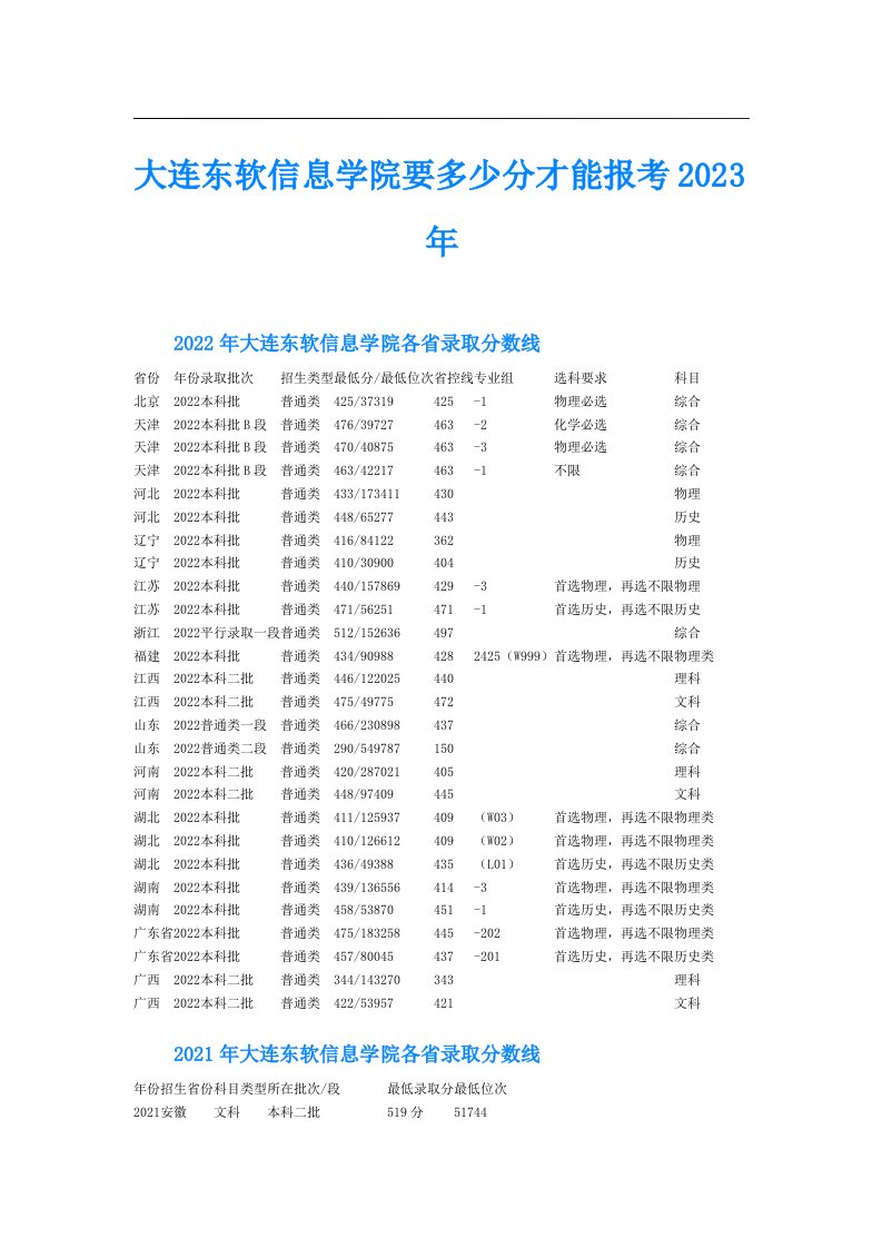 大连东软信息学院要多少分才能报考