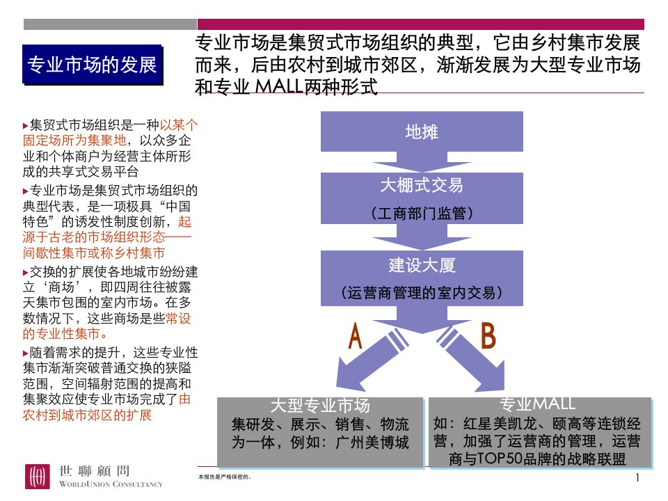 世联地产专业市场复合开发和运营研究