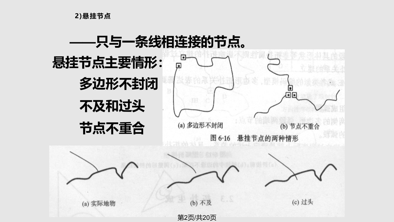 空间数据模型矢量数据处理