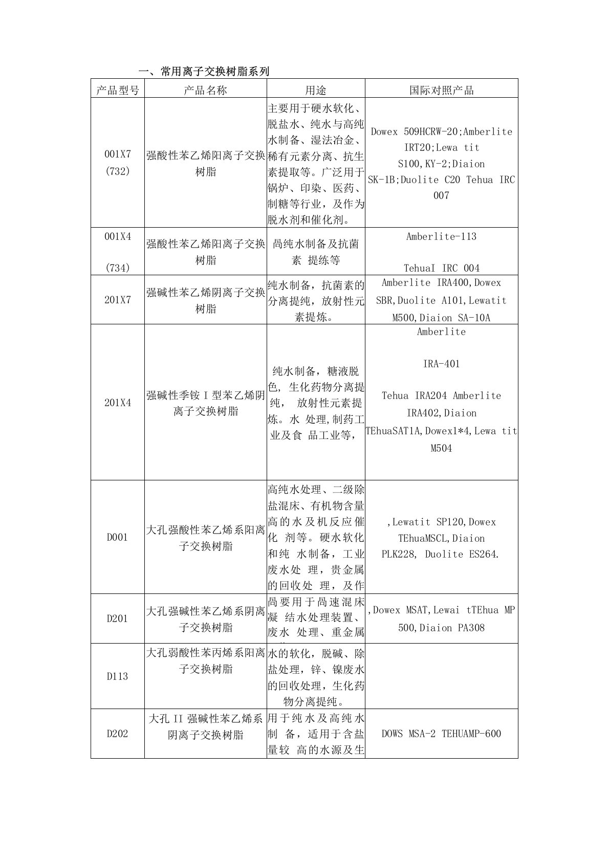 一、常用离子交换树脂系列