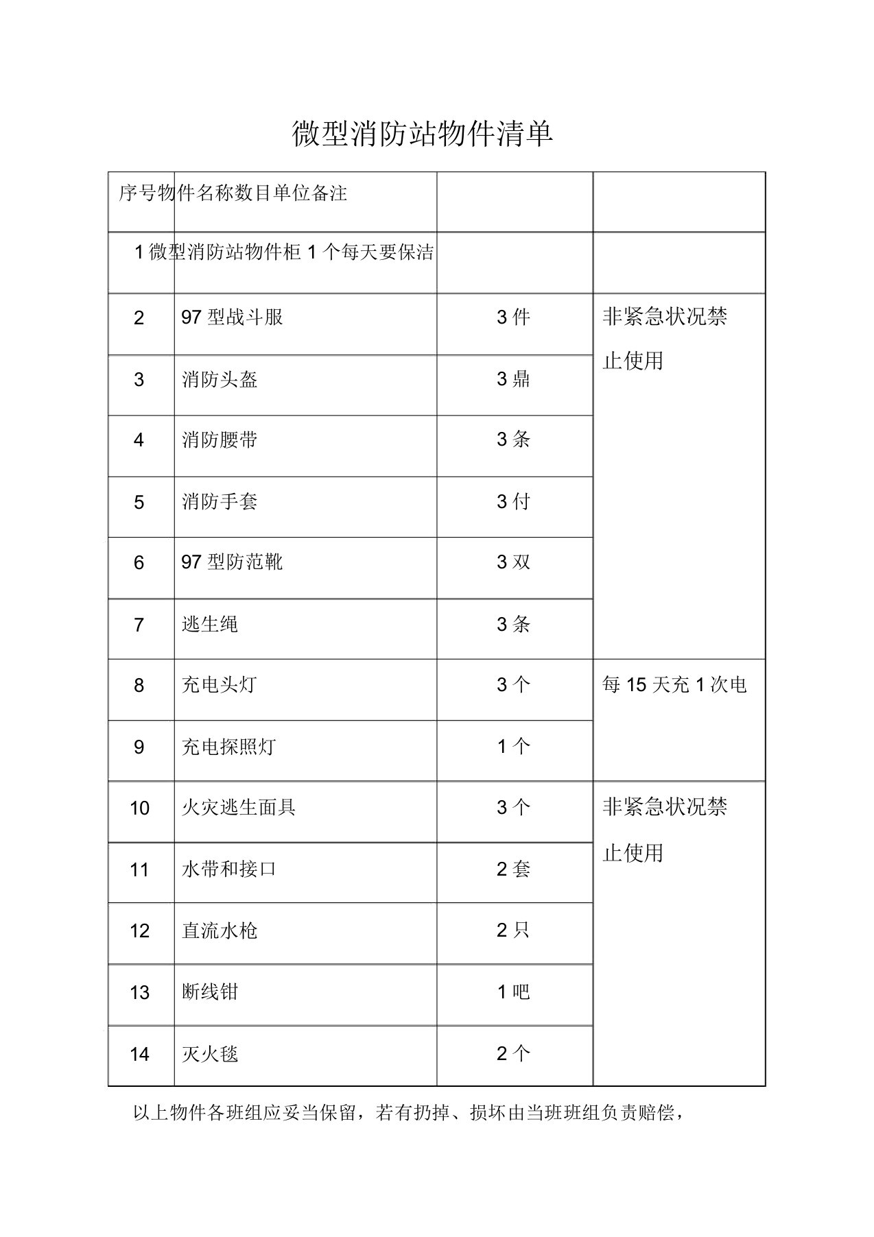 微型消防站物品清单