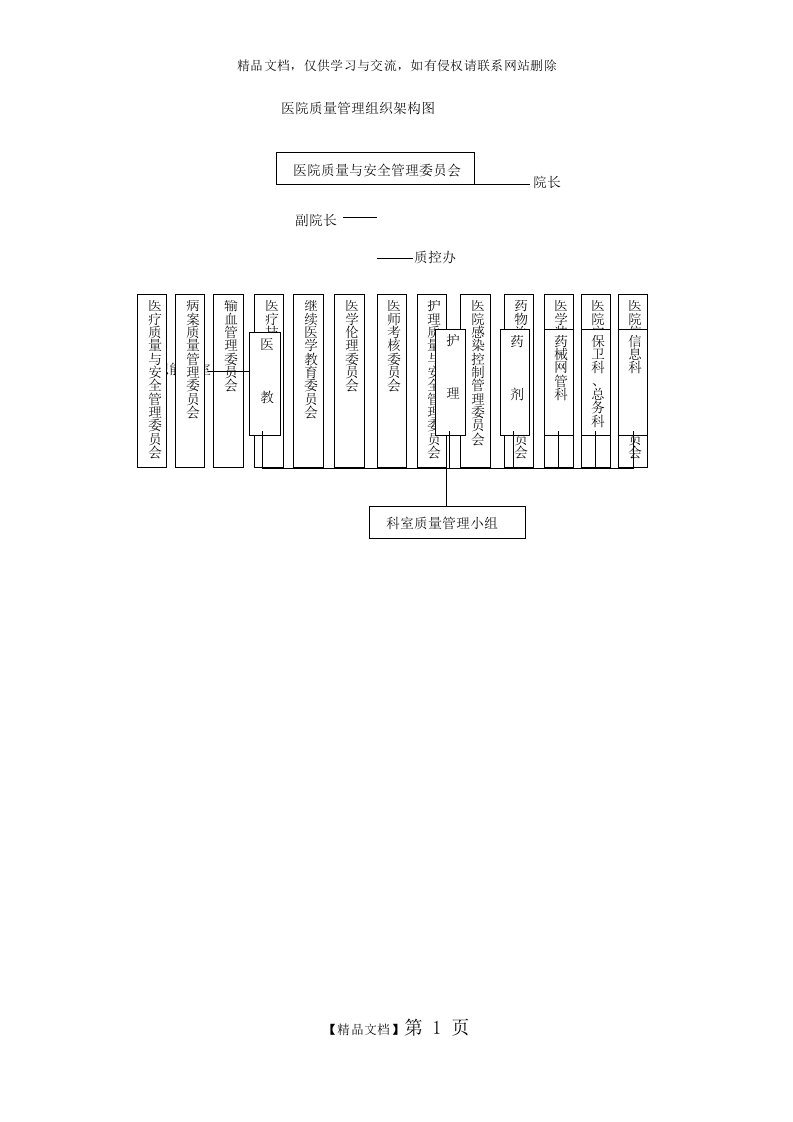 医院质量管理组织架构图