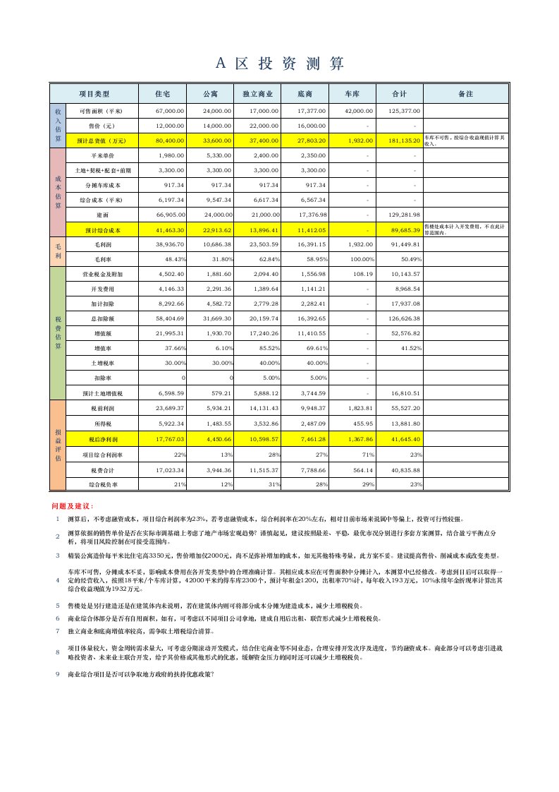 房地产开发投资测算模板(自动计算、独家奉献,开发企业必备)