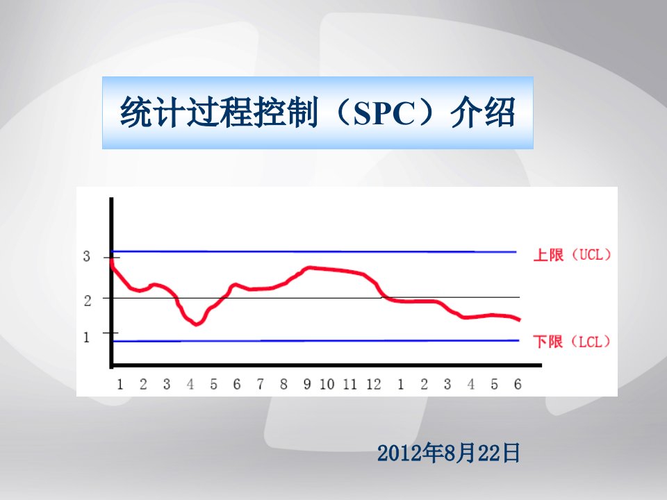 SPC基础知识培训ppt课件