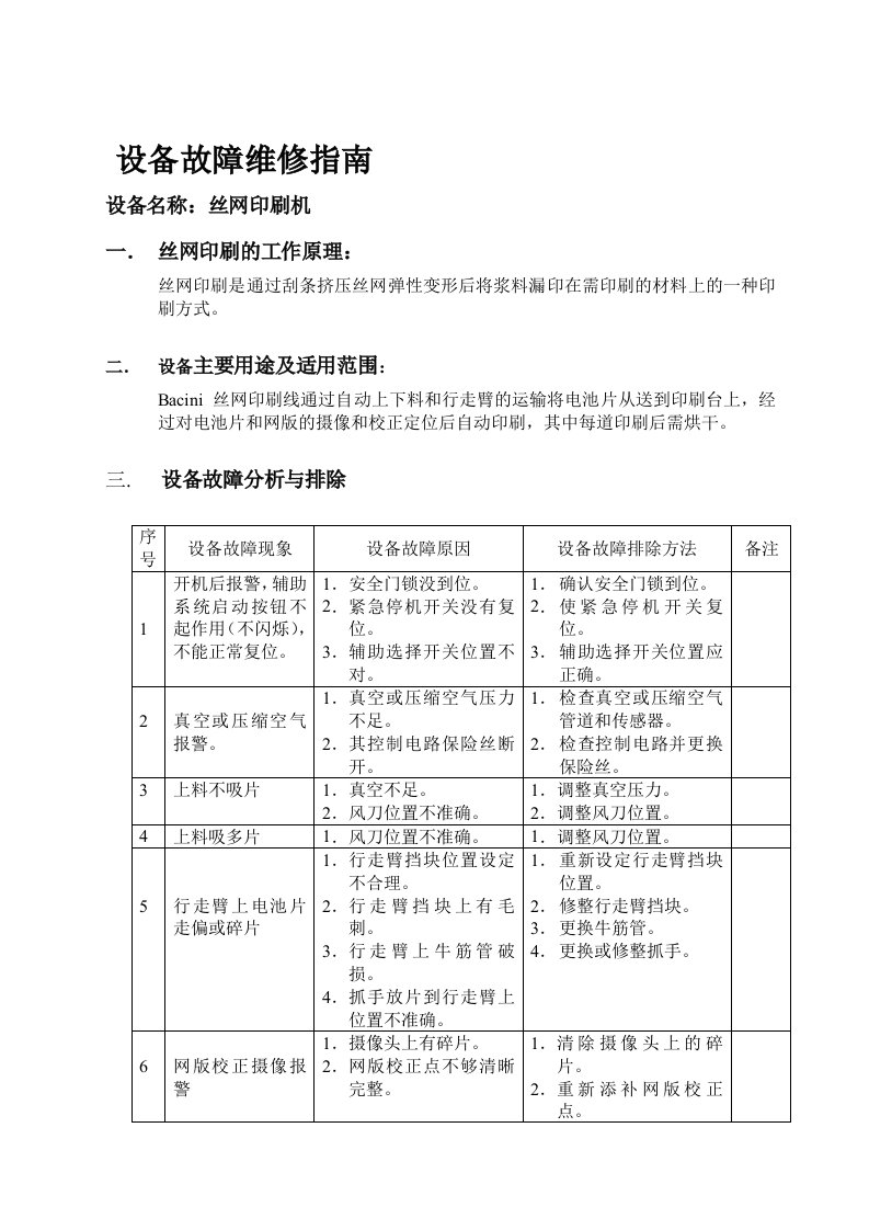 丝网印刷维修指南