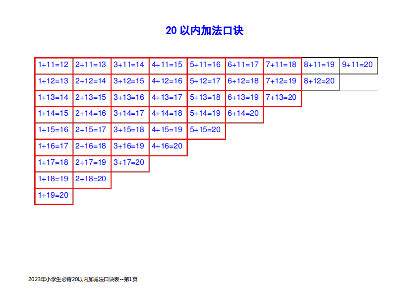 2023年小学生必背20以内加减法口诀表