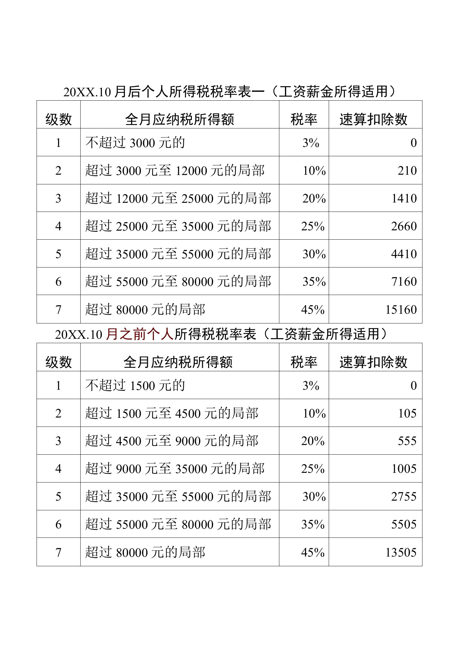 2018年10月开始个人所得税税率表一(工资薪金所得适用)_2018