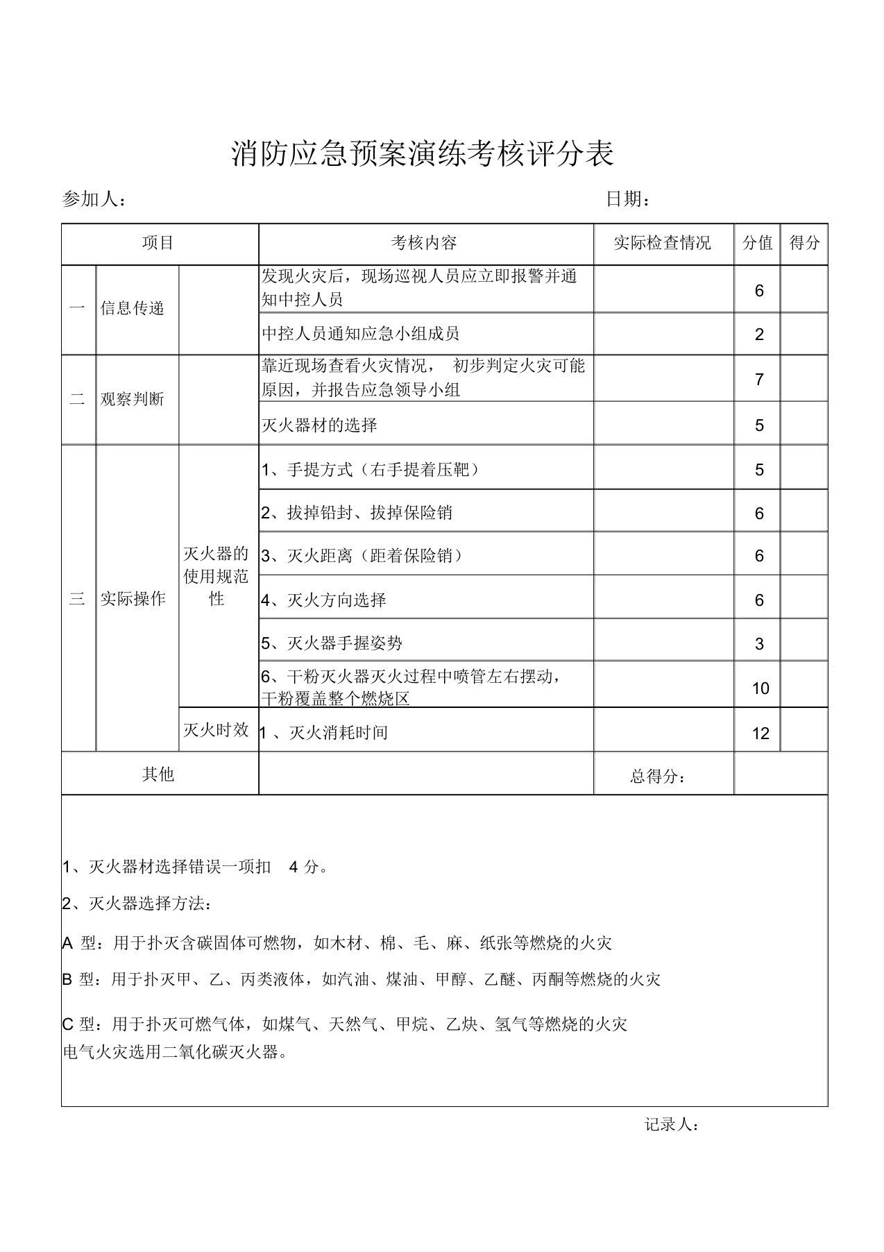 消防应急预案演练考核评分表