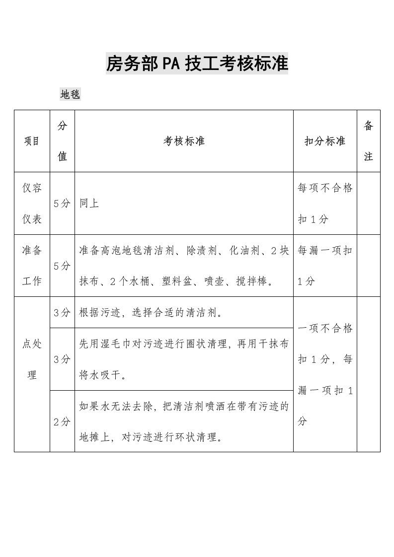 宾馆酒店房务部PA技工考核标准