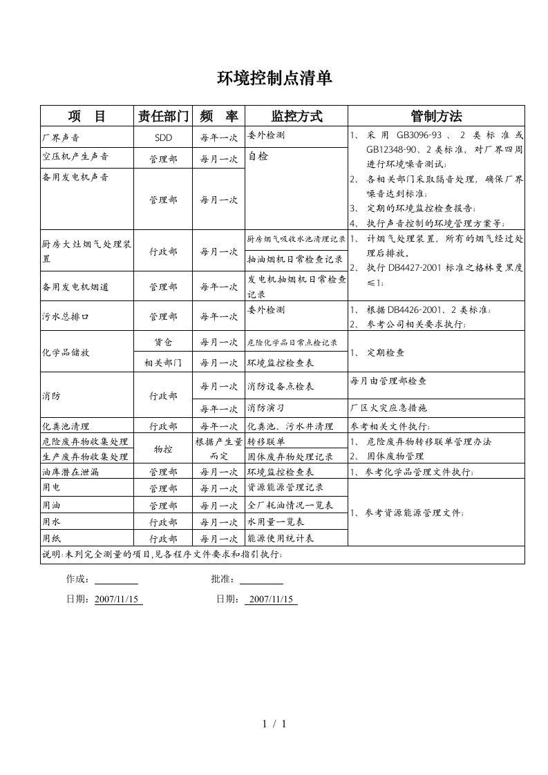 ISO14001环境管理体系审核清单