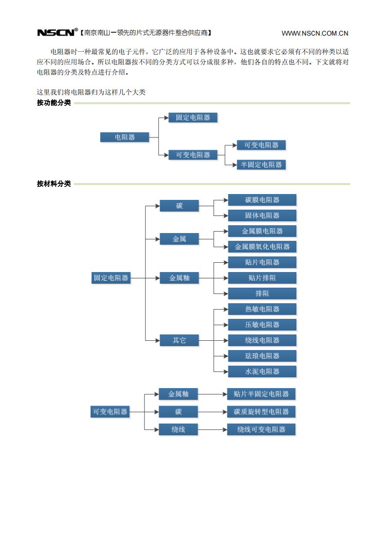 电阻器的分类大全及各类电阻器的特点