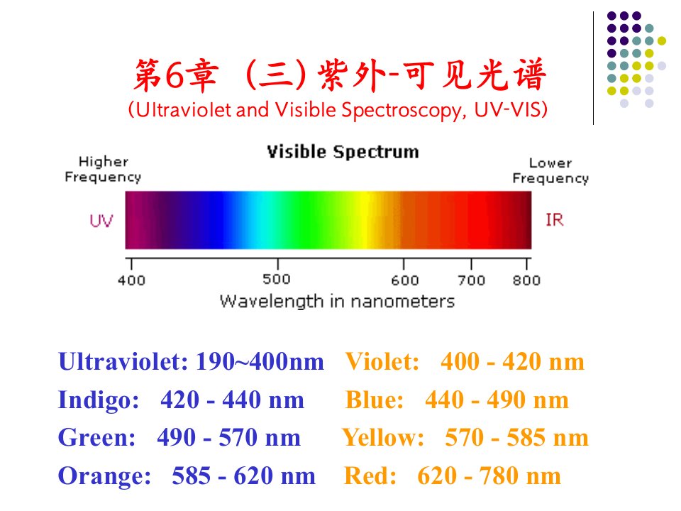 材料方法第6章紫外与荧光光谱