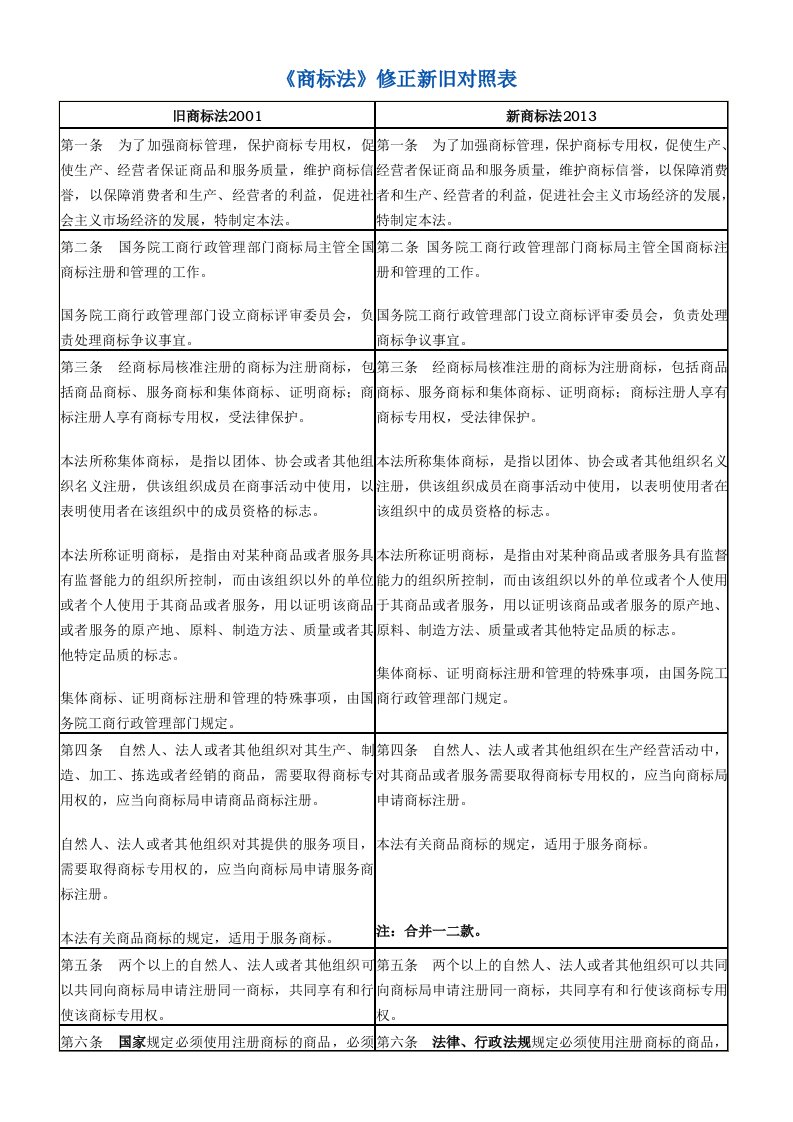 《商标法》修正新旧对照表