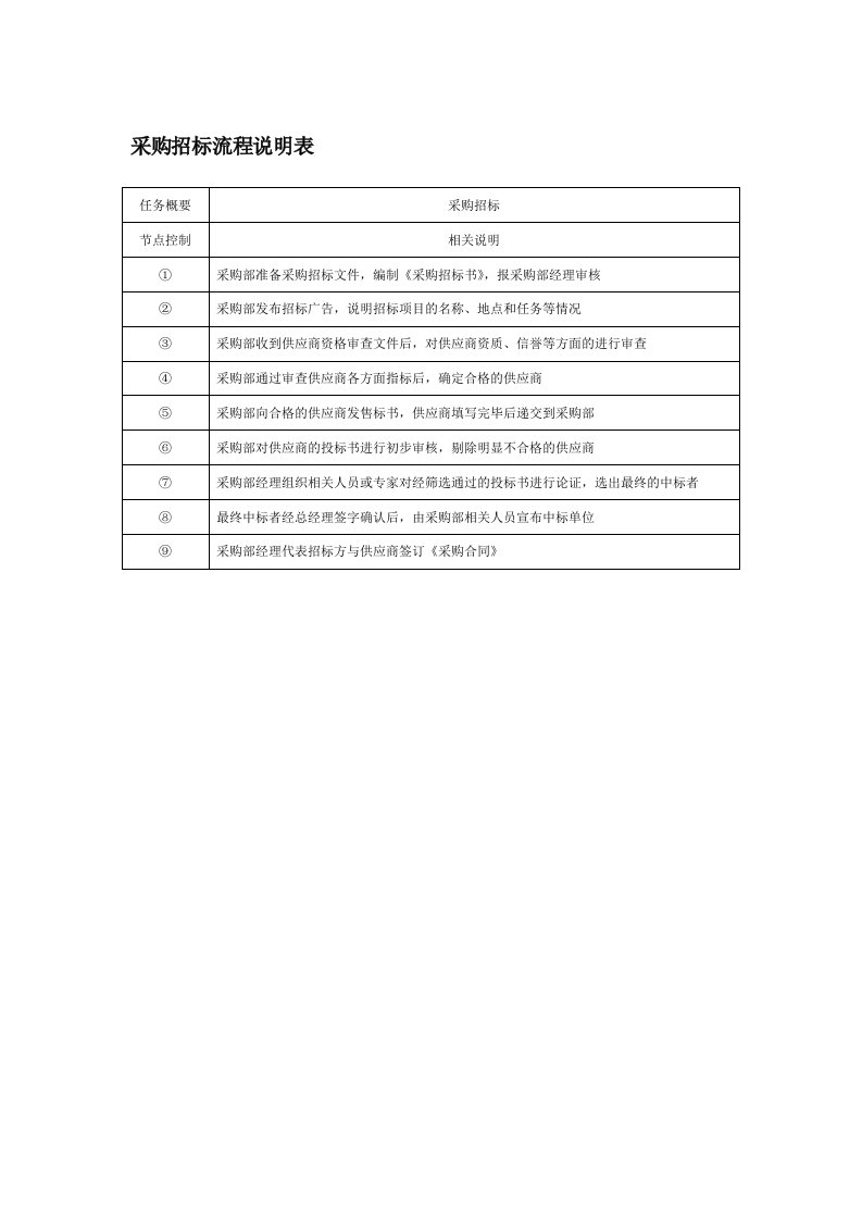 招标投标-采购招标流程说明表