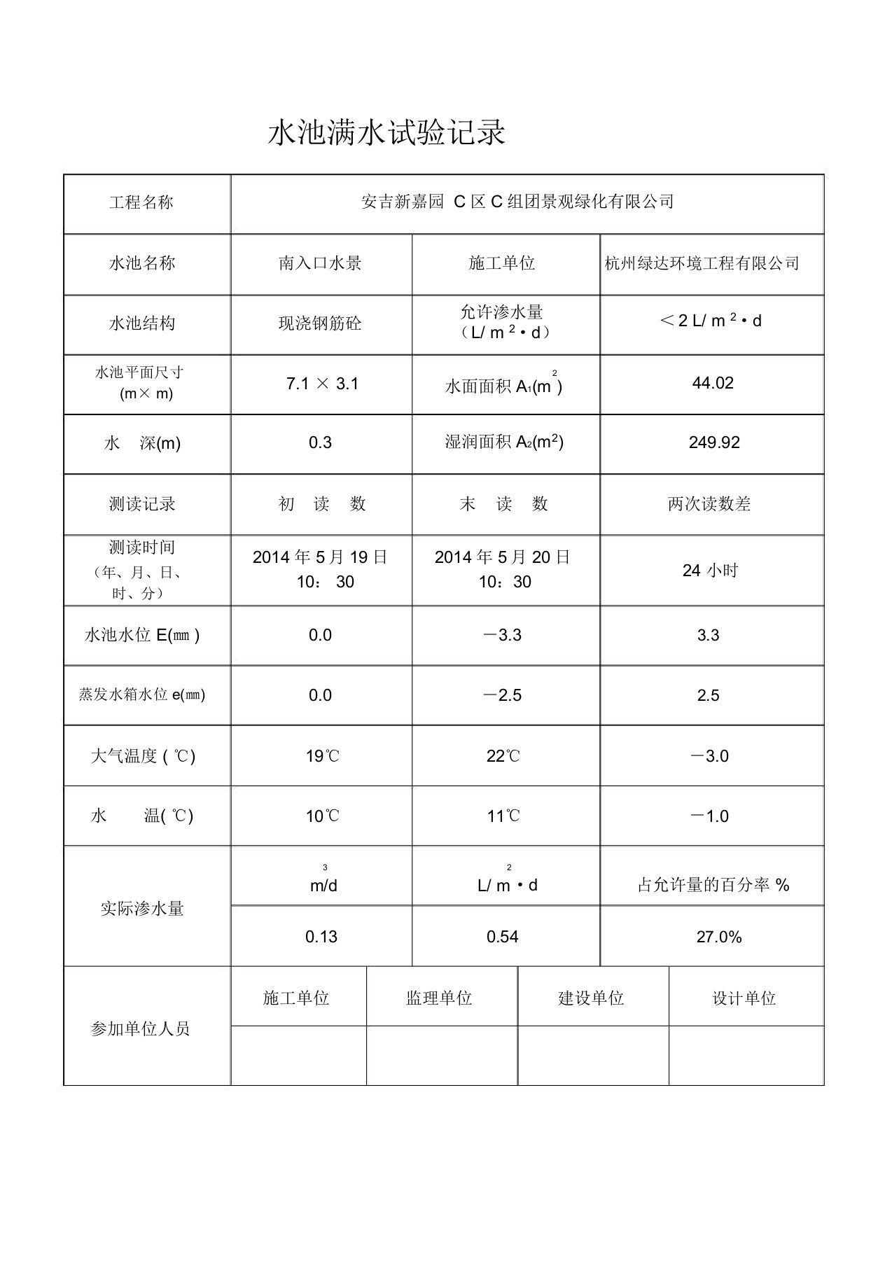 水池满水试验记录表