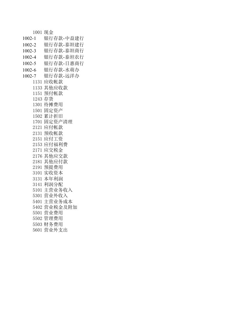 科目汇总表自动生产资产负债表利润表