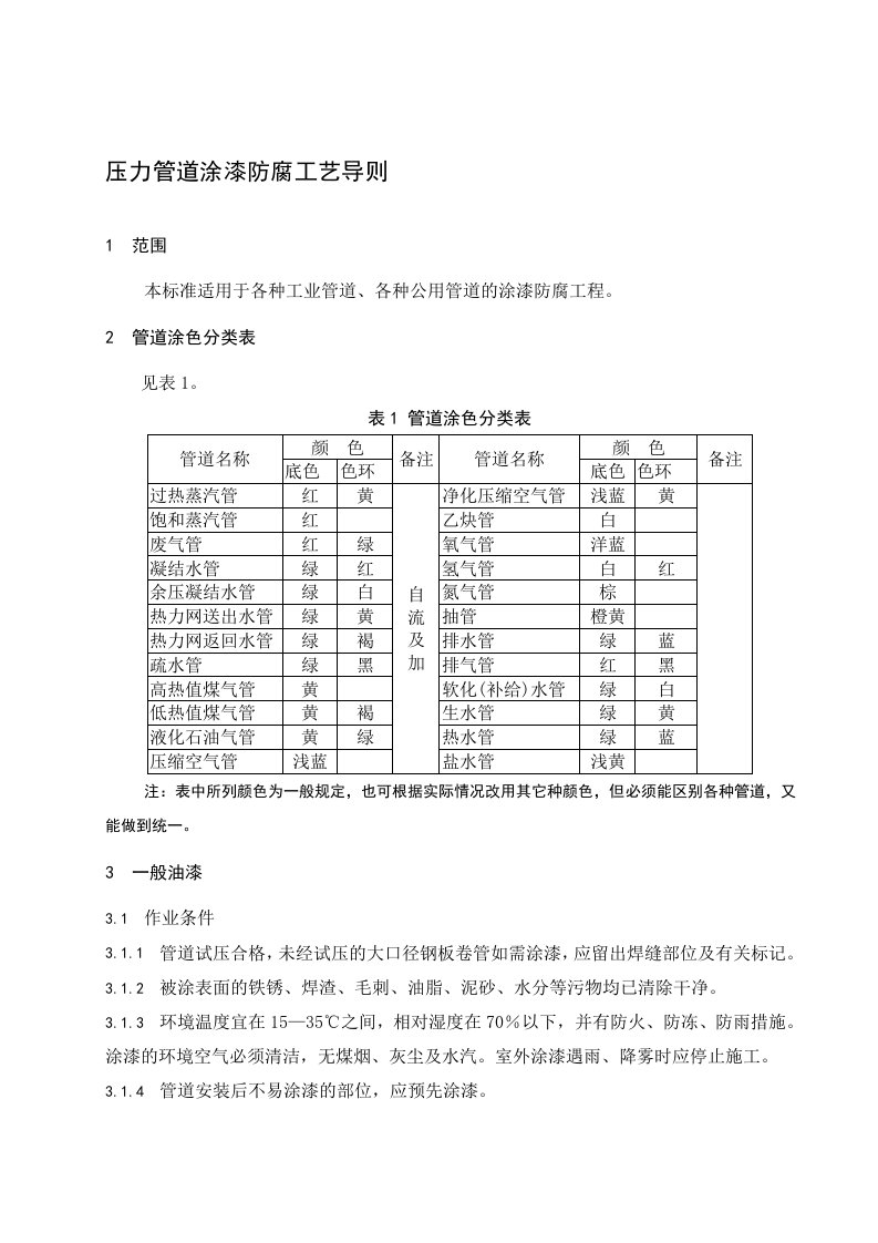 压力管道涂漆防腐工艺导则