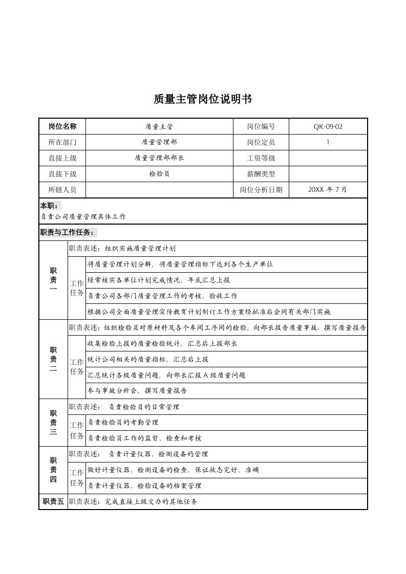 管理知识-乾坤木业公司质量管理部质量主管岗位说明书