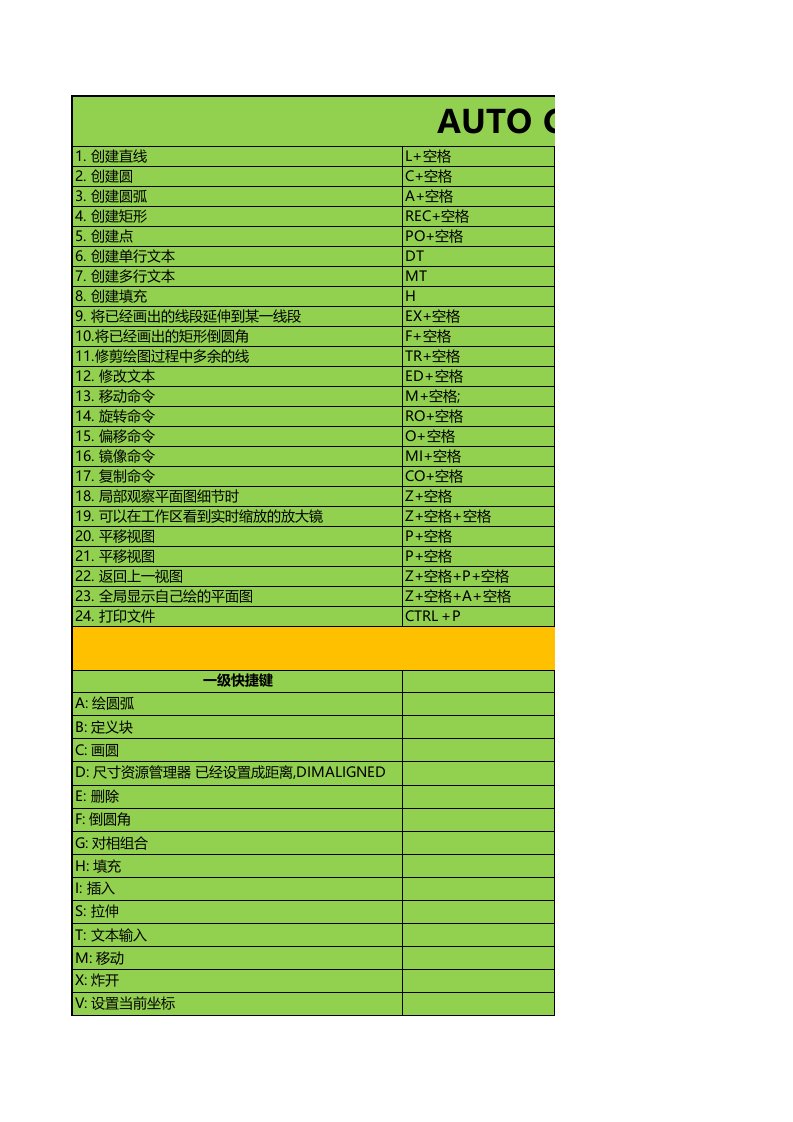 CAD快捷键命令大全(最全)