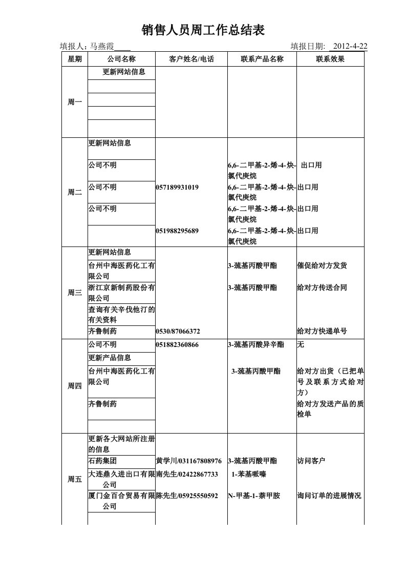 销售人员周工作总结表