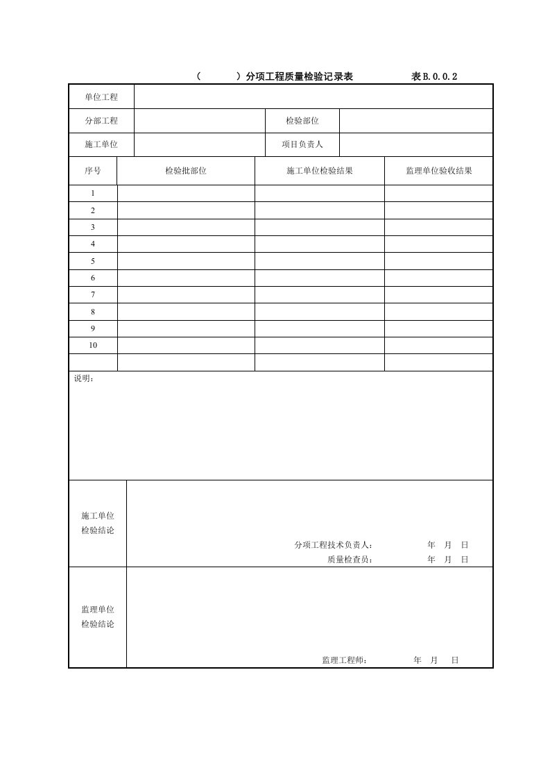 分项工程质量检验记录表观感质量