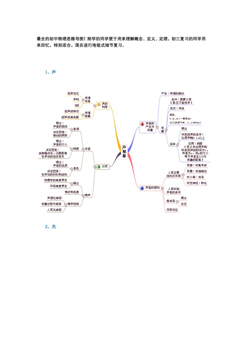 最全初中物理思维导图