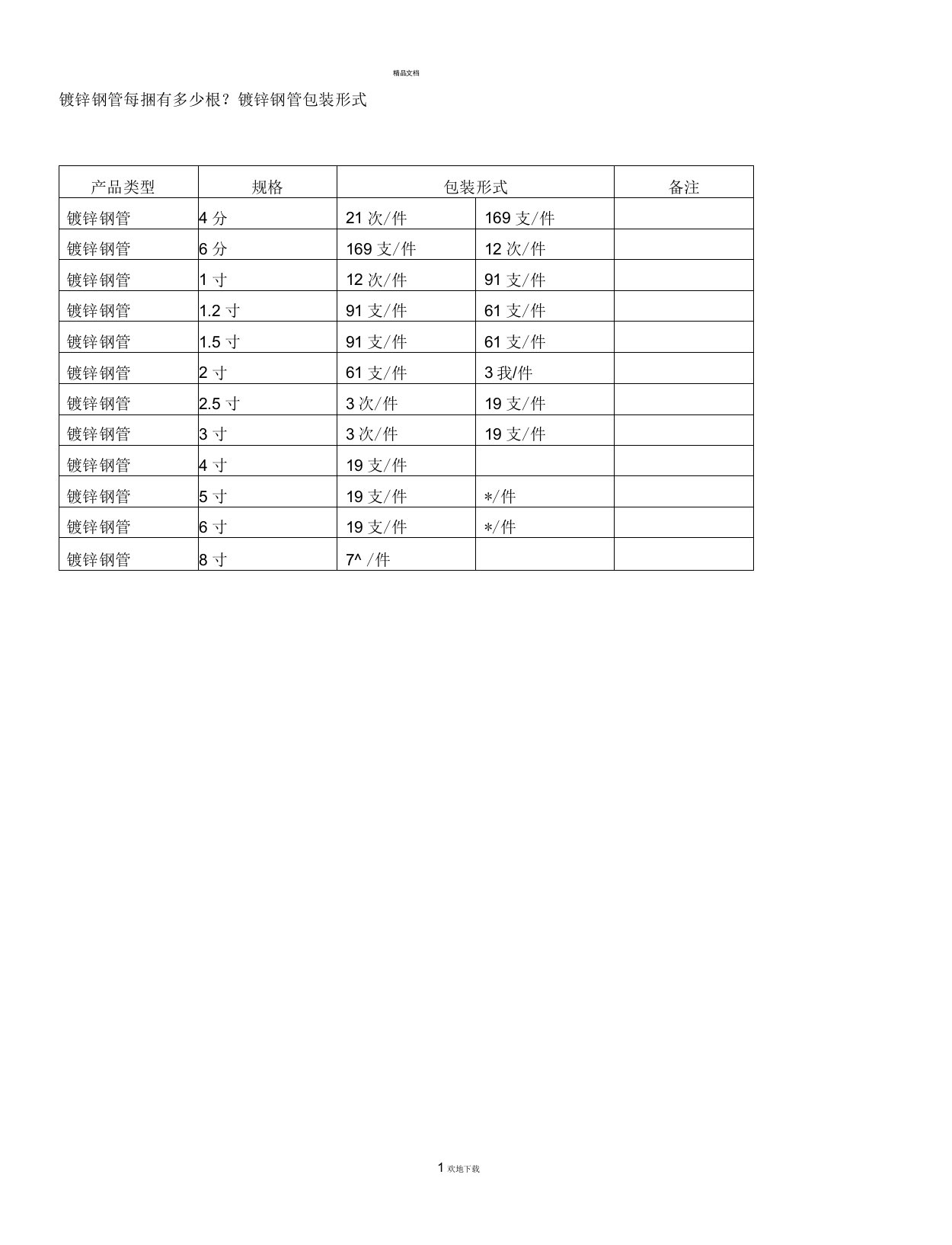 镀锌钢管每捆有多少根