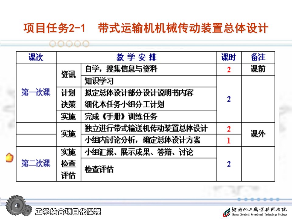 机械设计附过程训练与测评手册课件教学课件