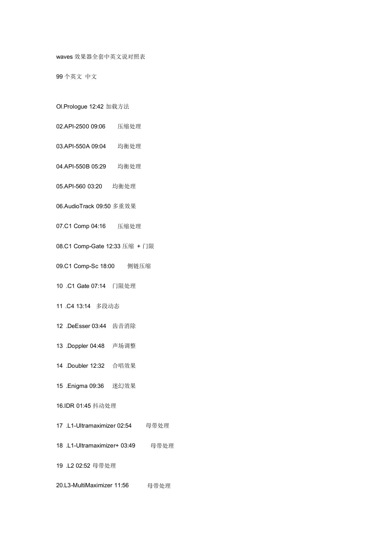 waves效果器全套中英文说对照表