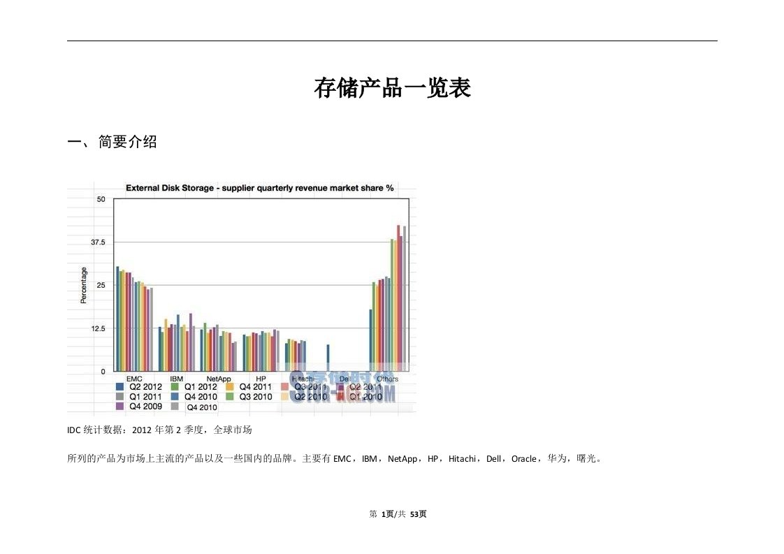 存储产品一览表