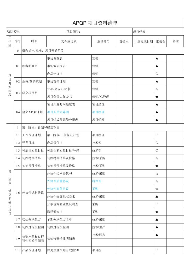 APQP项目资料清单excel格式(全套)