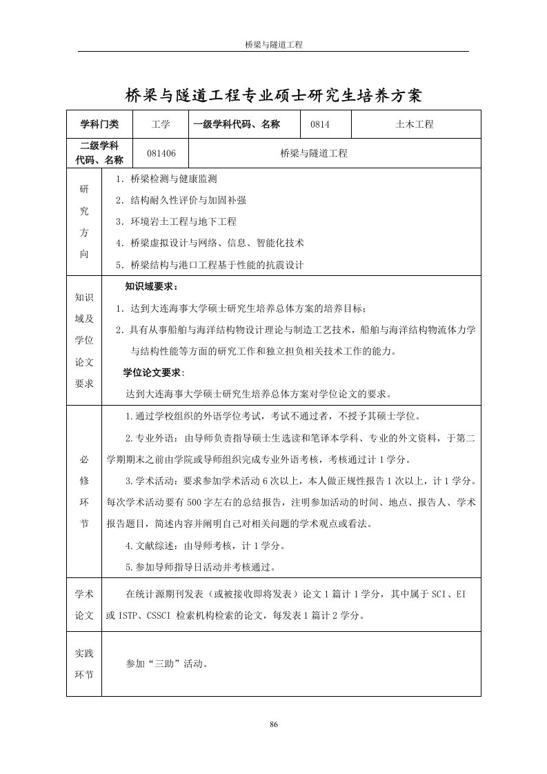 精选桥梁与隧道工程专业硕士研究生培养方案