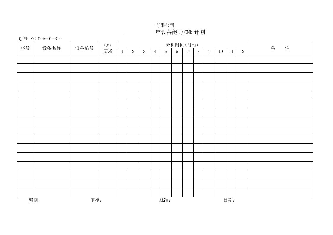 TS16949体系年设备能力CMke报告