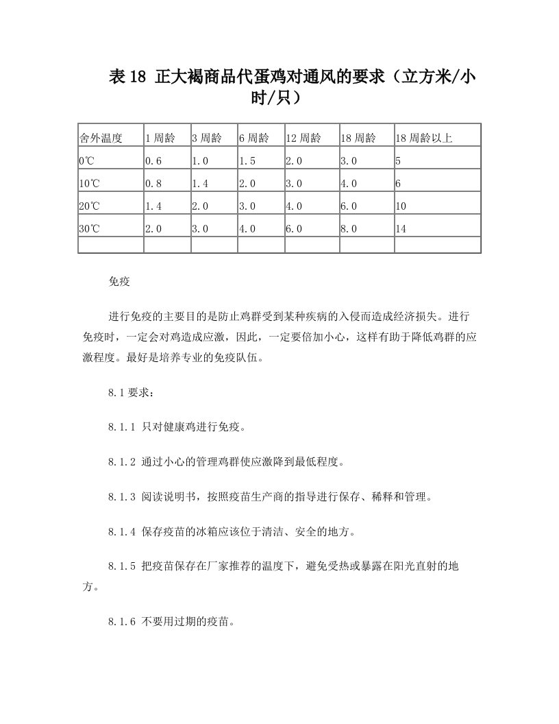 表18+正大褐商品代蛋鸡对通风的要求