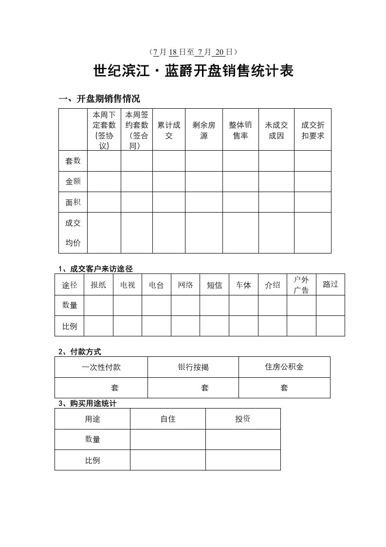 世纪滨江蓝爵开盘当天来电来访客户改