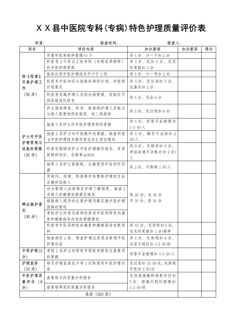 医院专科专病特色护理质量评价评分表