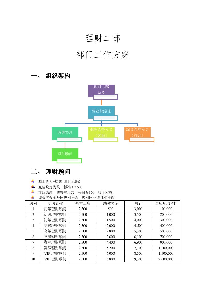 理财部门建设方案