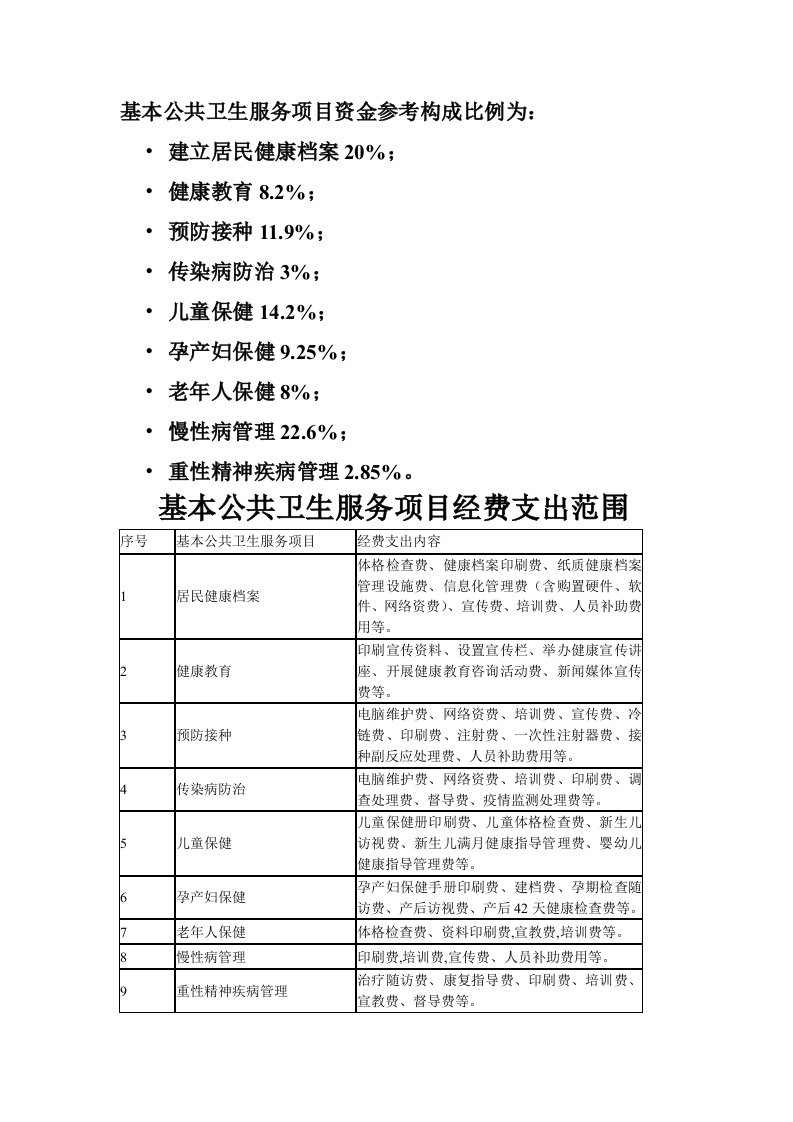 基本公共卫生服务经费构成比例和经费支出内容