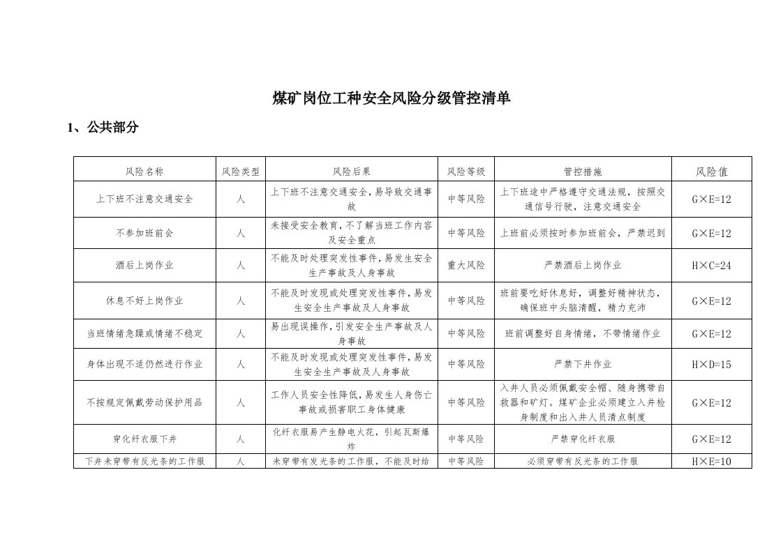 煤矿岗位工种安全风险分级管控清单