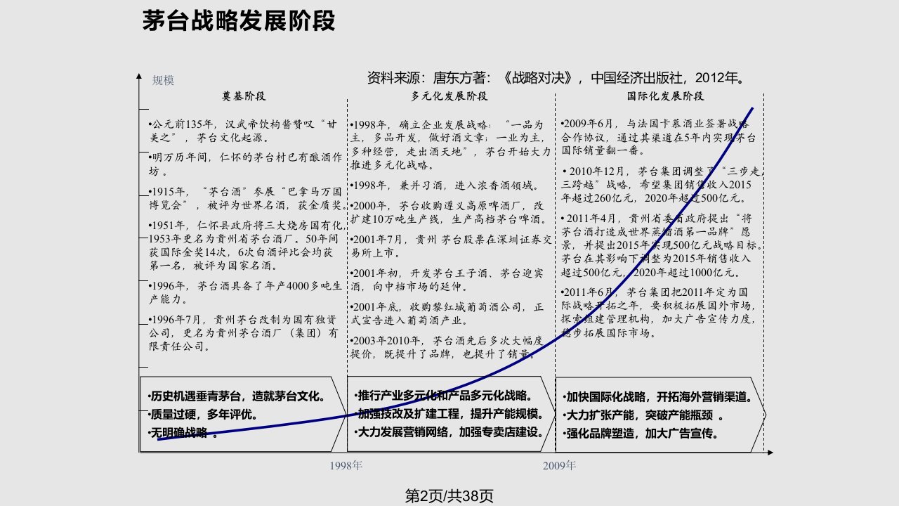 茅台国际营销案例