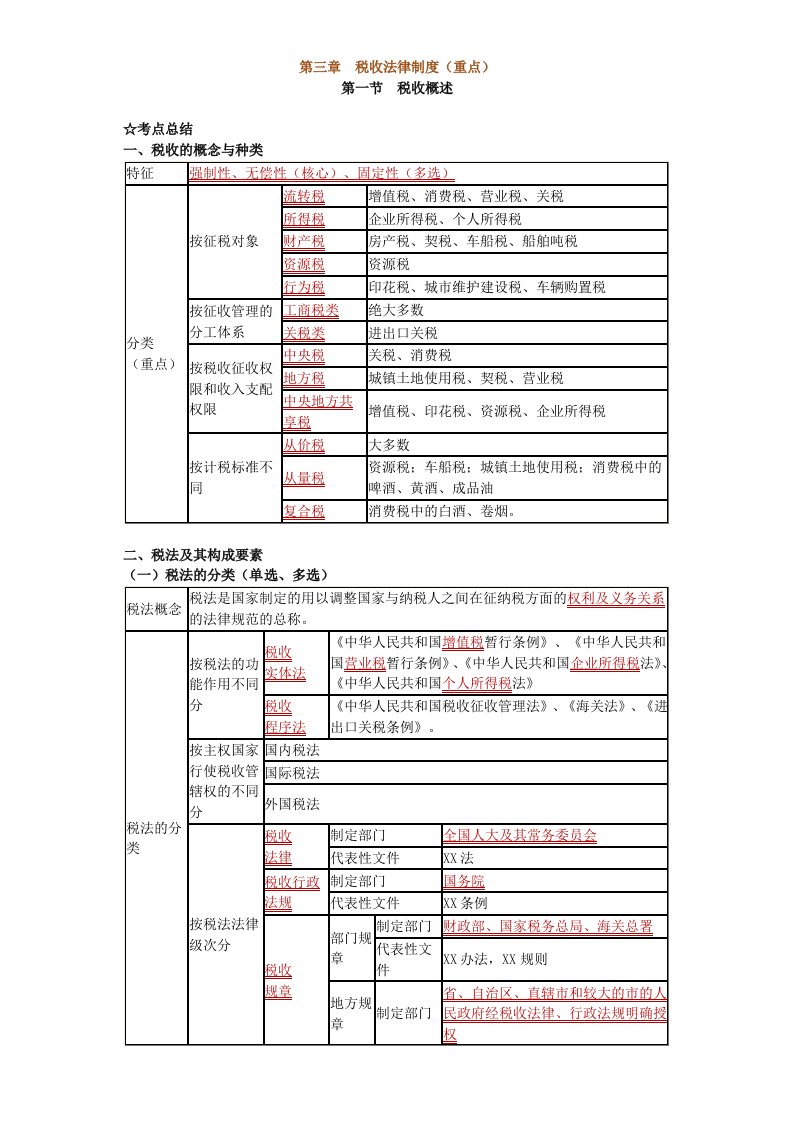 遵义恒企会计财经法规