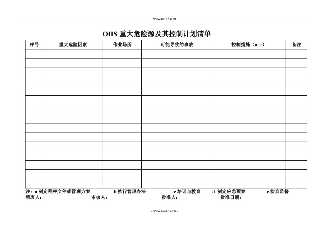 贯标表格（横向）OHS重大危险源及其控制计划清单-其它制度表格