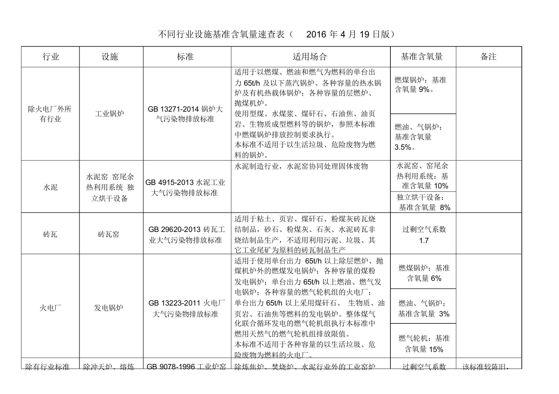 基准含氧量