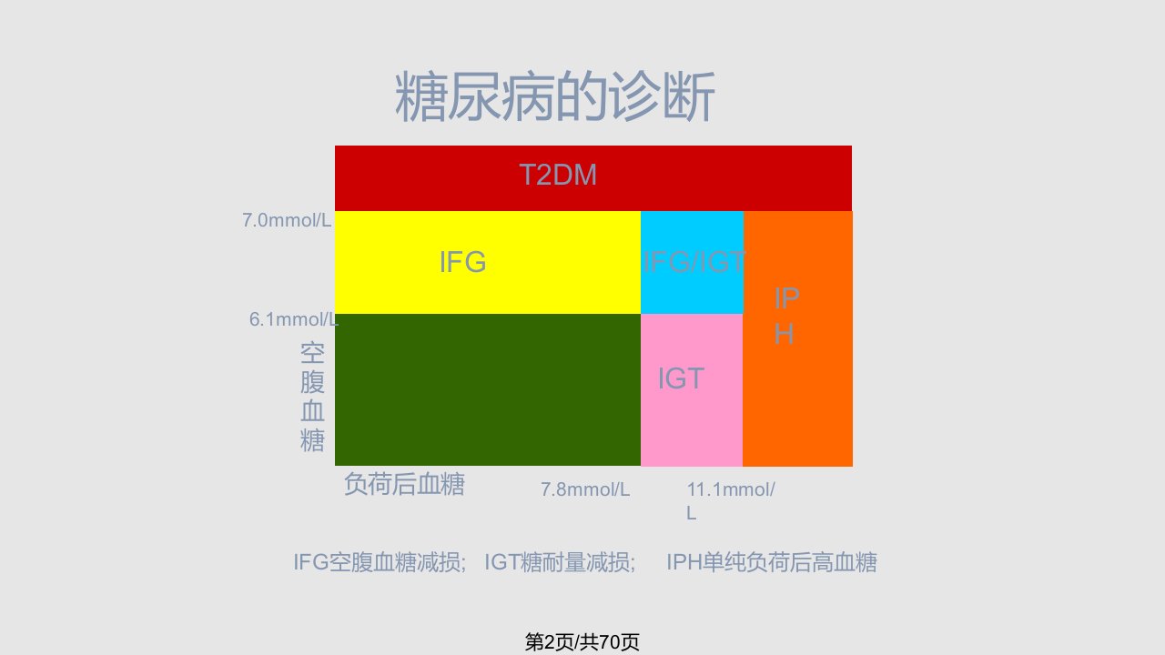 胰岛素及其应用