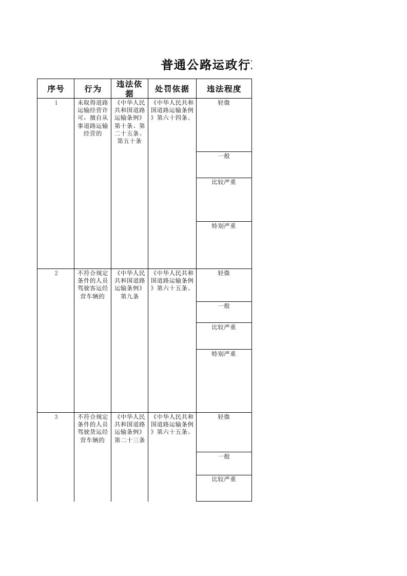 行政总务-普通公路运政行政处罚基准