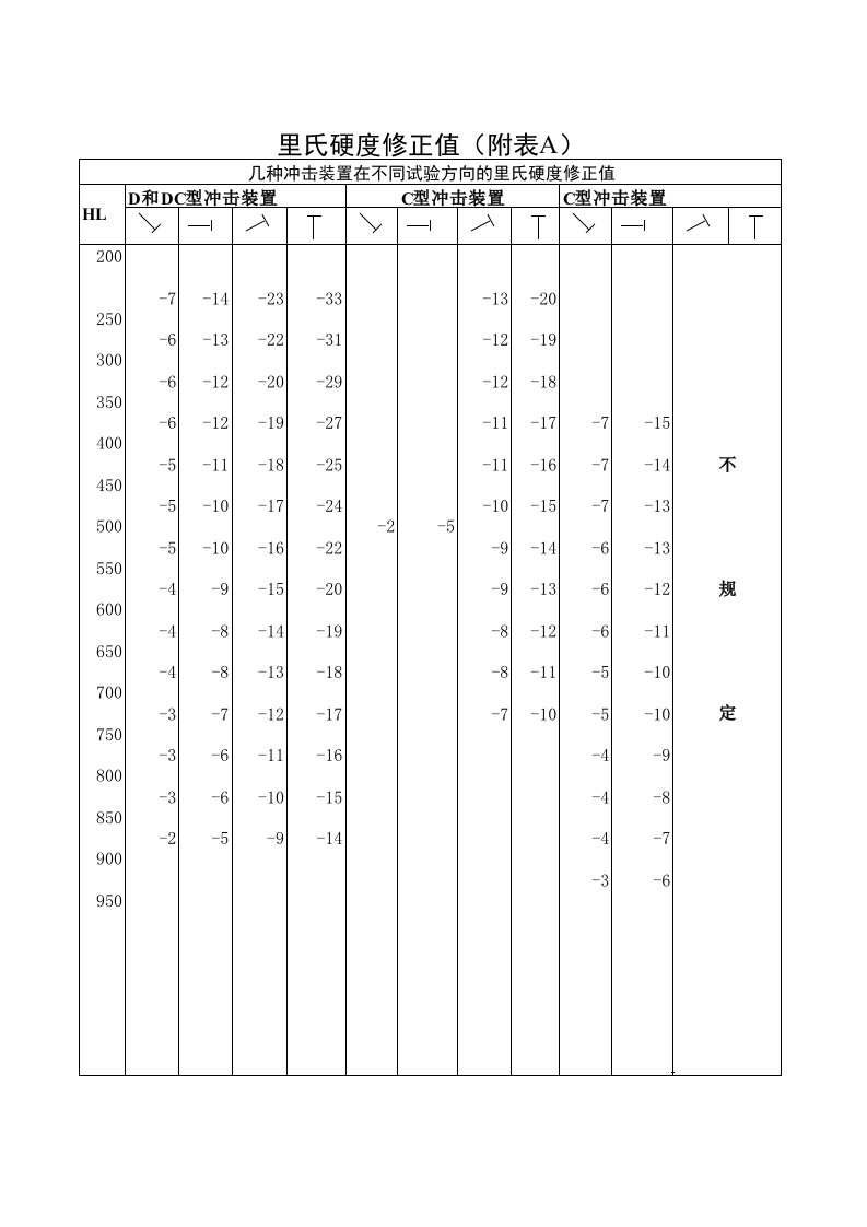 里氏硬度换算表xls