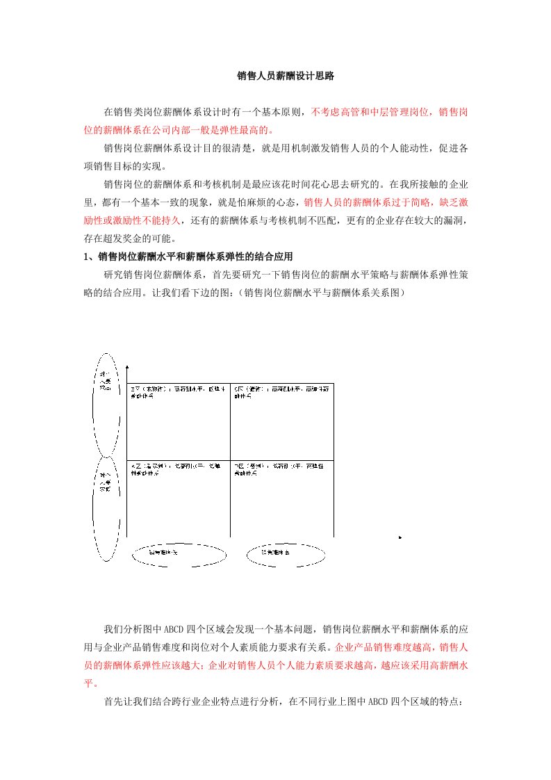 销售人员薪酬及绩效设计思路