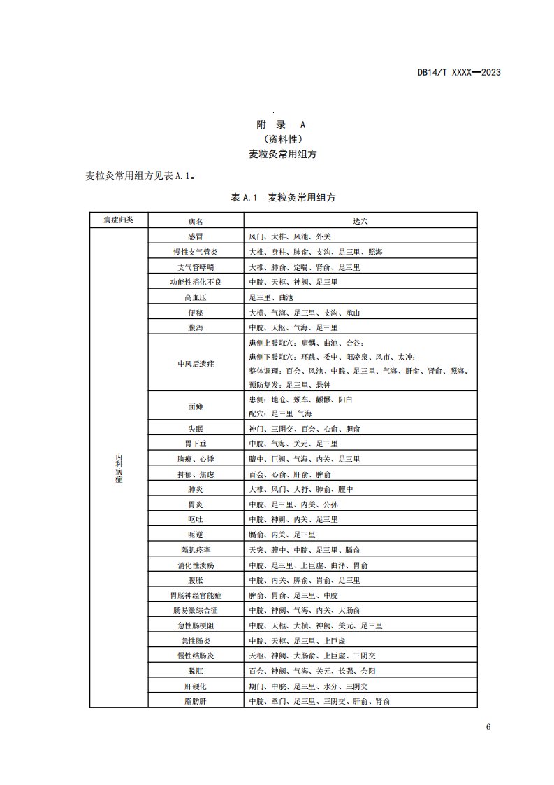 麦粒灸常用组方