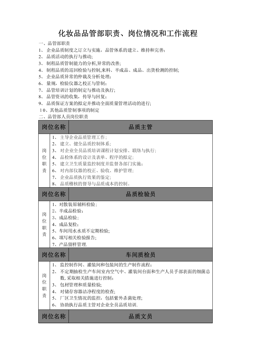 化妆品品管部职责、岗位情况和工作流程