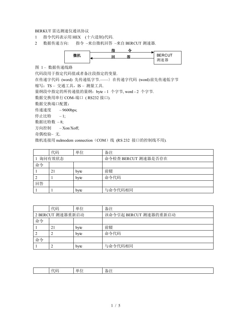 BERKUT雷达测速仪通讯协议